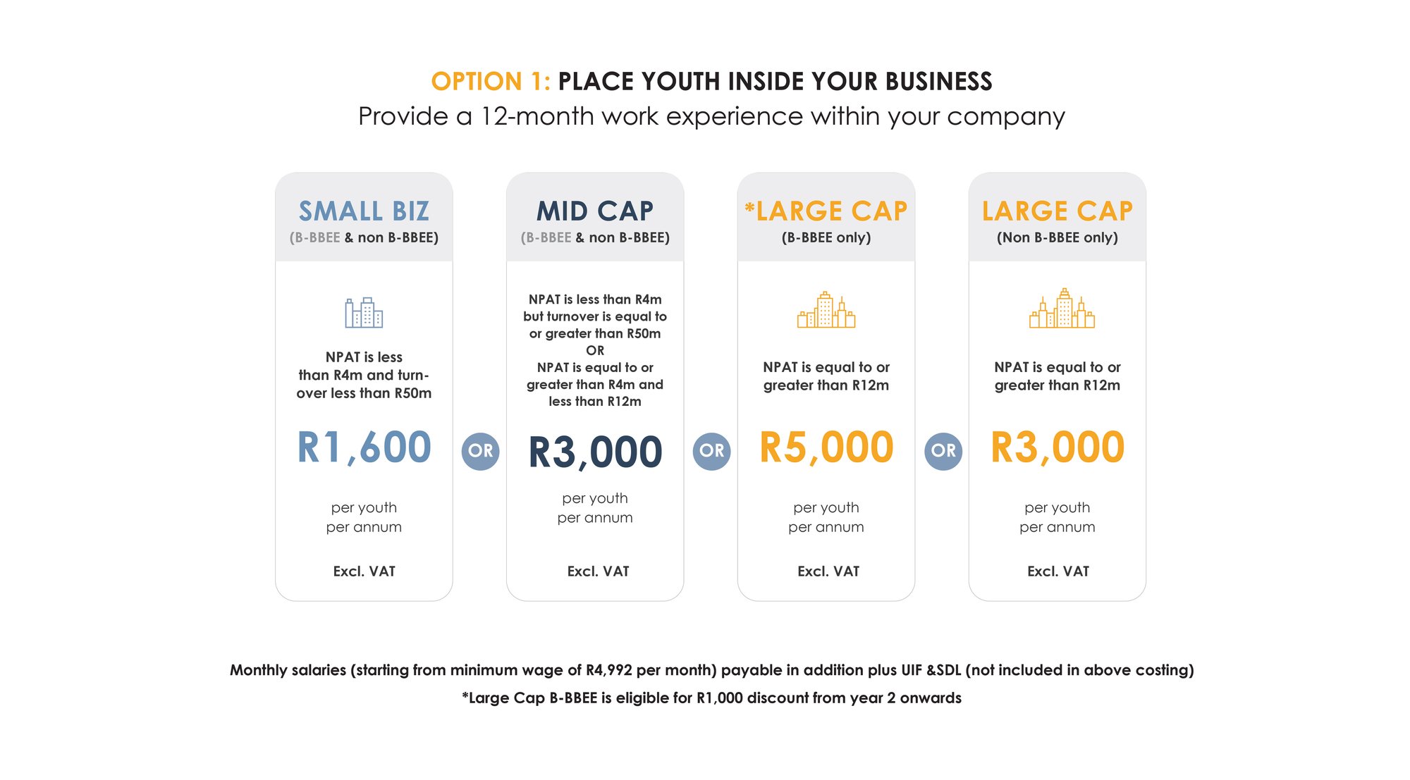 Pricing Minimum Wage website-02