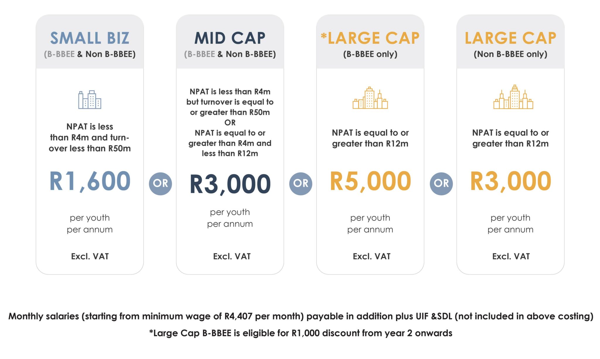 Minimum-wage-pricing-update-02-1-1-2048x1228